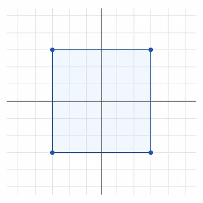Four connected points forming a square on a coordinate grid.