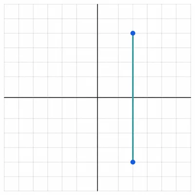 Vertical line segment connecting two points on a coordinate grid.
