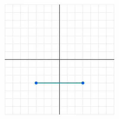 Horizontal line segment connecting two points on a coordinate grid.