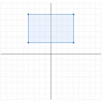 Rectangle drawn on a coordinate grid with its vertices marked.
