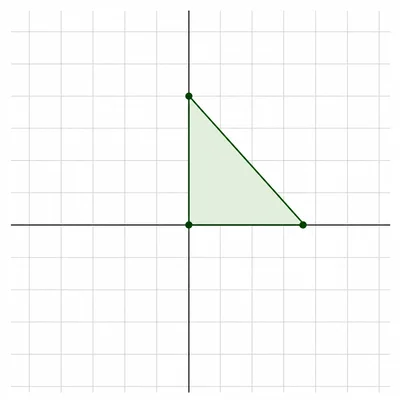 Right triangle on a coordinate grid with legs along the axes.