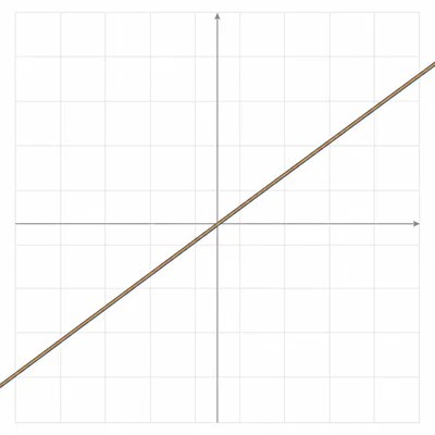 Two equations are represented by the same overlapping line, showing there is not a unique intersection point.