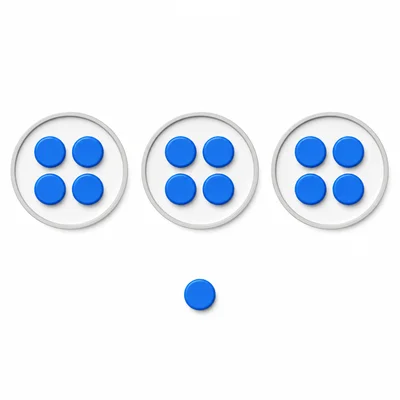 Three groups of four counters with one counter left over.
