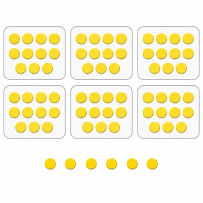 Six groups of eleven counters with six counters left over.