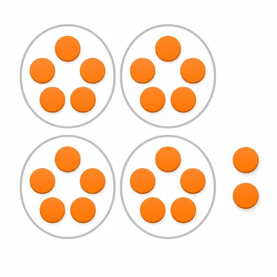 Four groups of five counters with two counters left over.