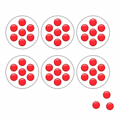 Six groups of seven counters with three counters left over.