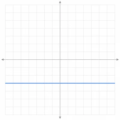 Horizontal line below the horizontal axis on a coordinate plane.