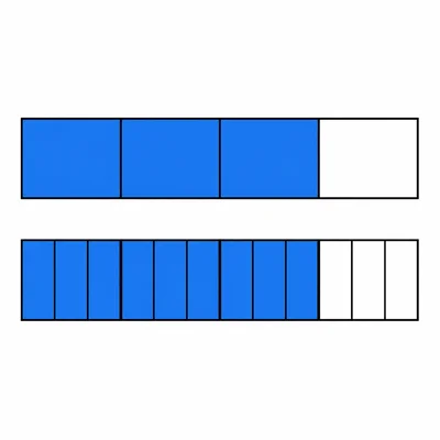 Two fraction strips showing three fourths equal to nine twelfths.