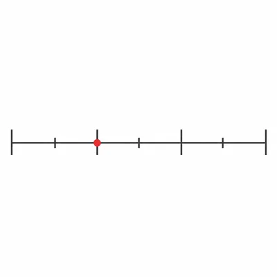 Number line divided into sixths with a dot at the same position as one third.