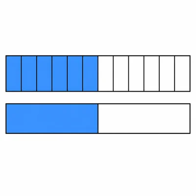 Two fraction strips showing six twelfths equal to one half.