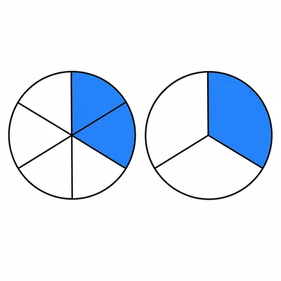 Two circles showing two sixths and one third with equal shaded areas.
