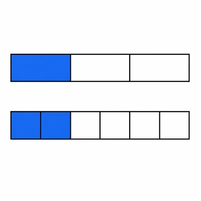 Two fraction strips showing one third equal to two sixths.