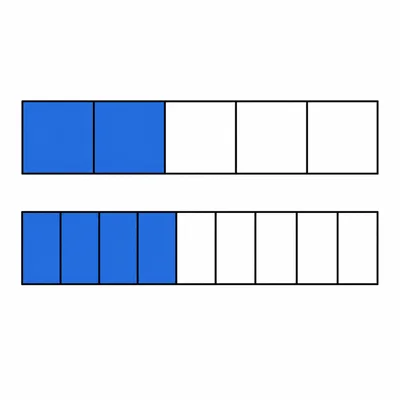Two fraction strips showing two fifths equal to four tenths.
