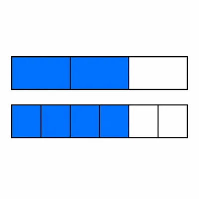 Two aligned fraction strips showing two thirds and four sixths as the same amount.