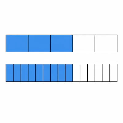 Two fraction strips showing three fifths equal to nine fifteenths.