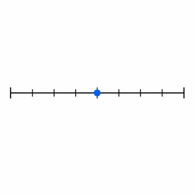 A number line with the midpoint highlighted and smaller subdivision marks showing equivalent positions.