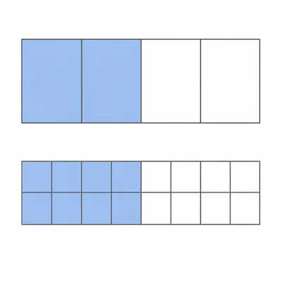 Two fraction bars showing the same shaded amount before and after subdividing into smaller equal parts.