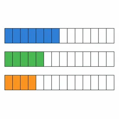Three aligned fraction strips divided into sixteenths, shaded to show one half, three eighths, and five sixteenths.