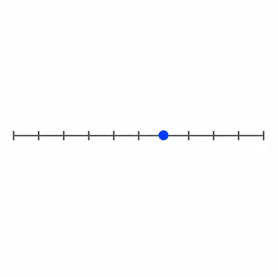 A number line divided into twelve equal parts with a point on the eighth division.