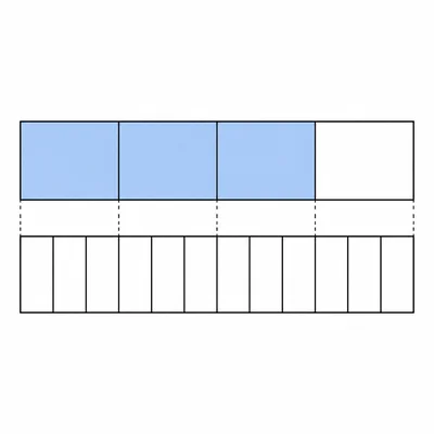 Two fraction bars showing three fourths on top and a matching bar divided into twelve equal parts below.