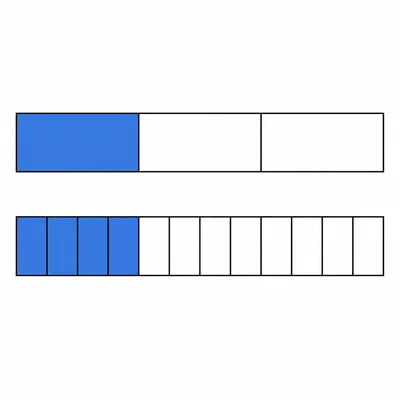 Two fraction bars show one third and four twelfths shaded equally.