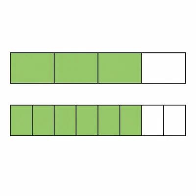 Two fraction bars show three fourths and six eighths shaded equally.