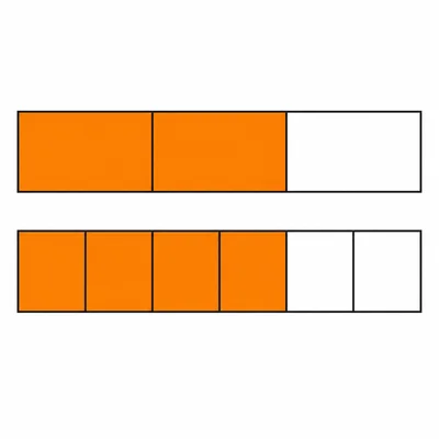 Two fraction bars show two thirds and four sixths shaded equally.