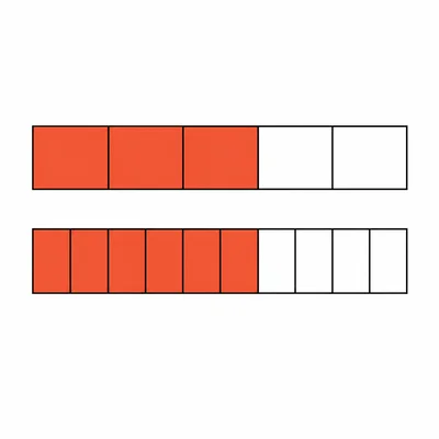 Two fraction bars show three fifths and six tenths as equal shaded amounts.