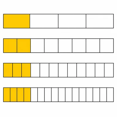 Four fraction bars show equivalent one-fourth amounts with increasing numbers of equal parts.