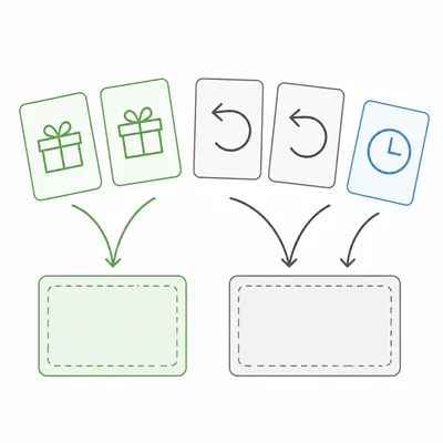 Aid package sorting diagram separating gift aid from loans and work-study.