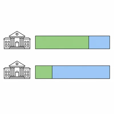 Comparison diagram showing two colleges with equal sticker prices but different net prices after aid.
