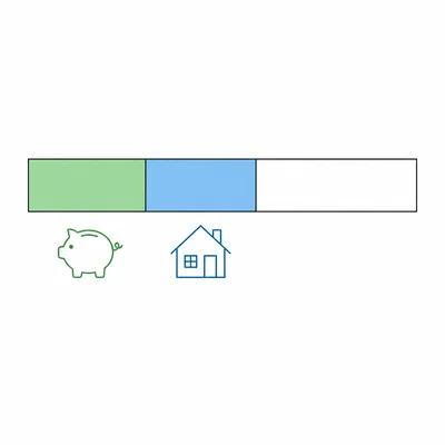 Funding gap diagram showing savings and family contribution covering part of a college net price.