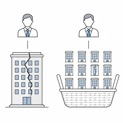 Diagram comparing one damaged company investment with a diversified basket of many company investments.
