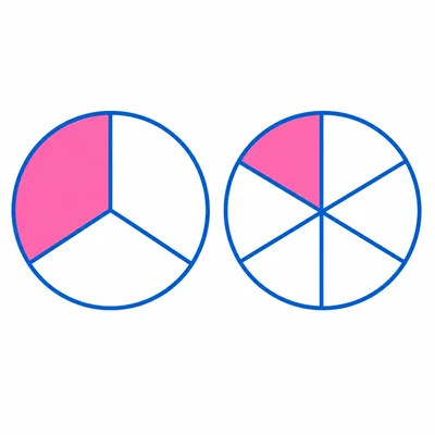 Two fraction circles showing one third and one sixth.
