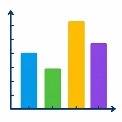 A four-bar graph with the third bar tallest and the second bar shorter.