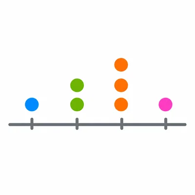 A line plot with the tallest stack at the third position.