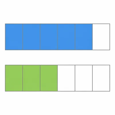 Two fraction bars divided into sixths, with five parts shaded on one and three on the other.