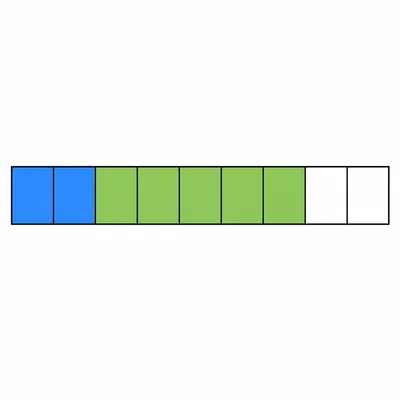 A fraction bar divided into ninths with two blue parts and five green parts shaded.