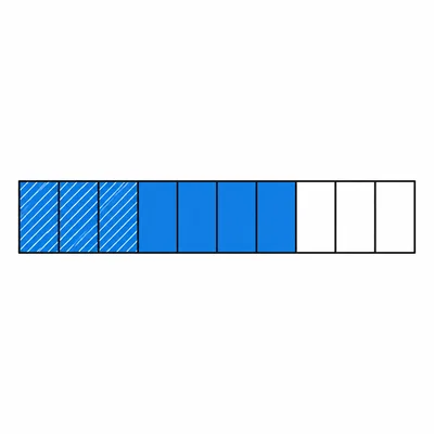 A tenths fraction bar showing seven shaded parts with three marked as removed.