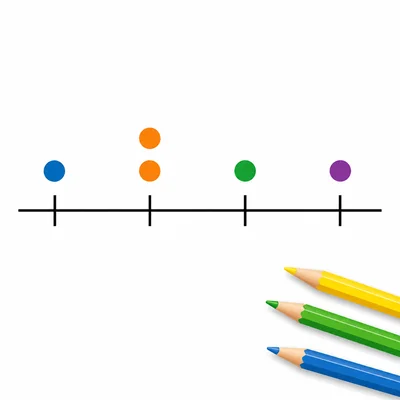 A simple dot plot showing five pencil lengths.
