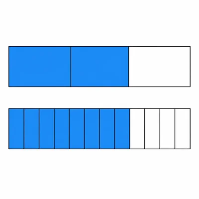 Two fraction bars showing two thirds and an equivalent twelfths model.