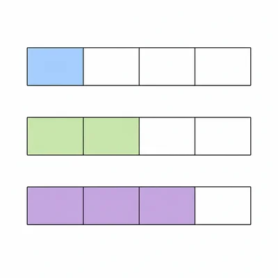Three fraction bars divided into fourths with one, two, and three parts shaded.
