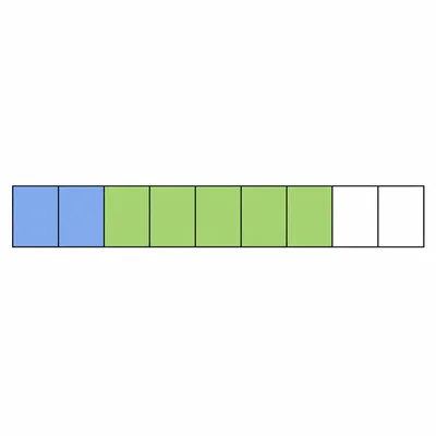 A fraction bar divided into ninths with two blue parts and five green parts shaded.