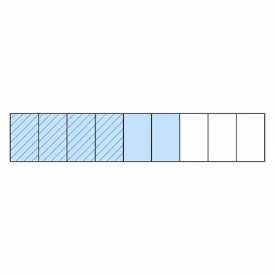 A fraction bar divided into tenths showing seven shaded parts with four marked for removal.