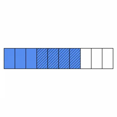 A tenths fraction bar showing shaded parts with some removed.
