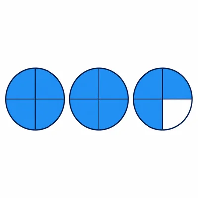 Two whole circles and three fourths of another circle shaded.