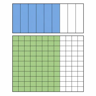Tenths and hundredths models showing the same shaded amount.