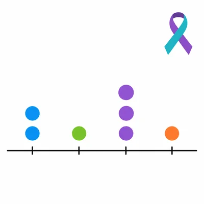 Line plot with the third position having the most markers.