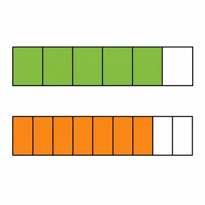 Two fraction bars comparing five sixths and seven ninths.