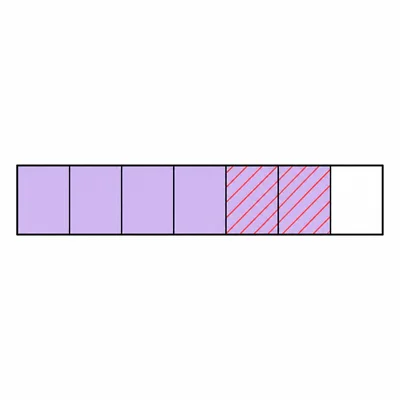 An eighths fraction bar showing part of a fraction being subtracted.